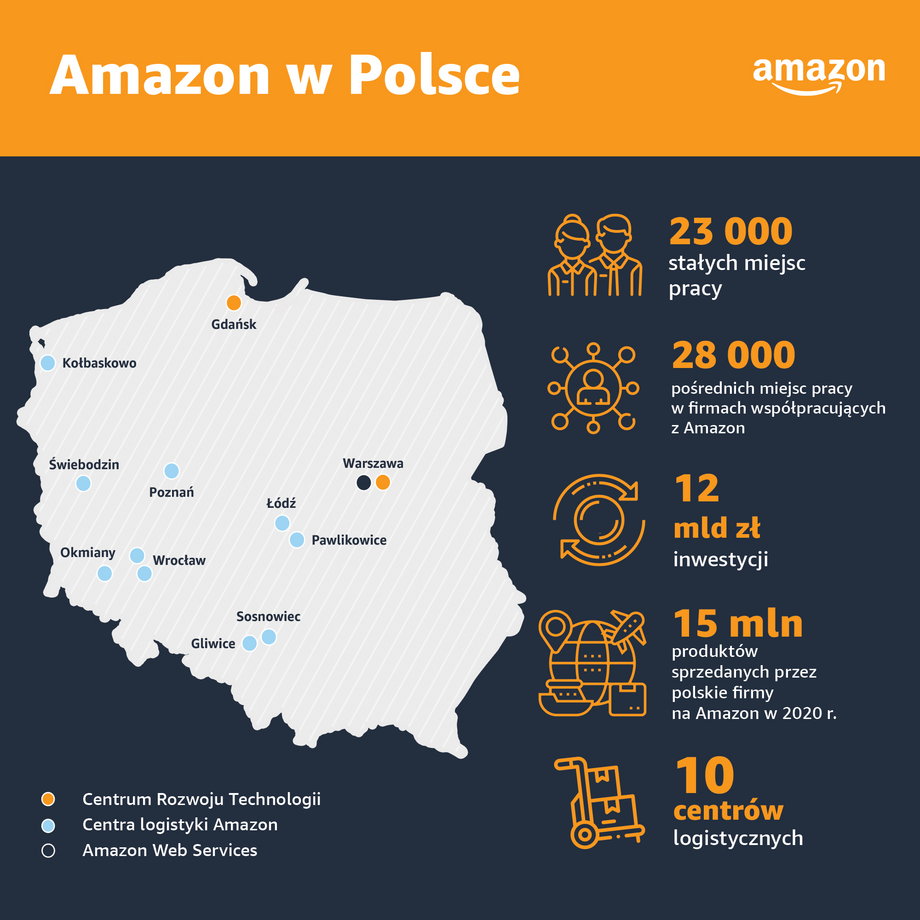  Amazon zwiększa stałą liczbę miejsc pracy w Polsce do 23 tysięcy osób.