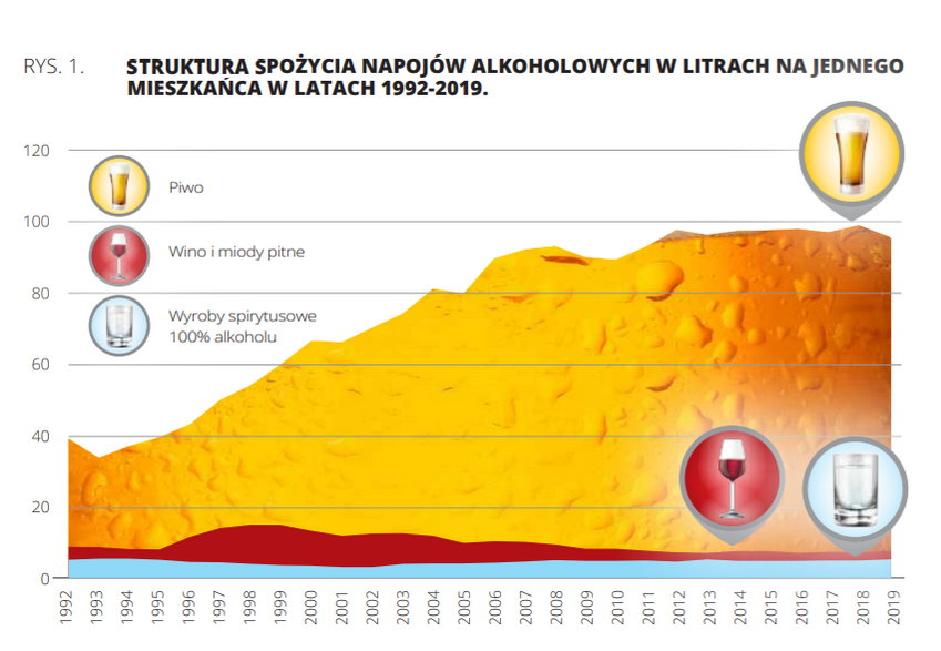 Źródło: Raport „Polska zalana piwem”