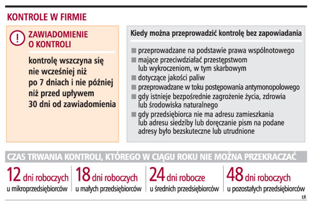Kontrole w firmie