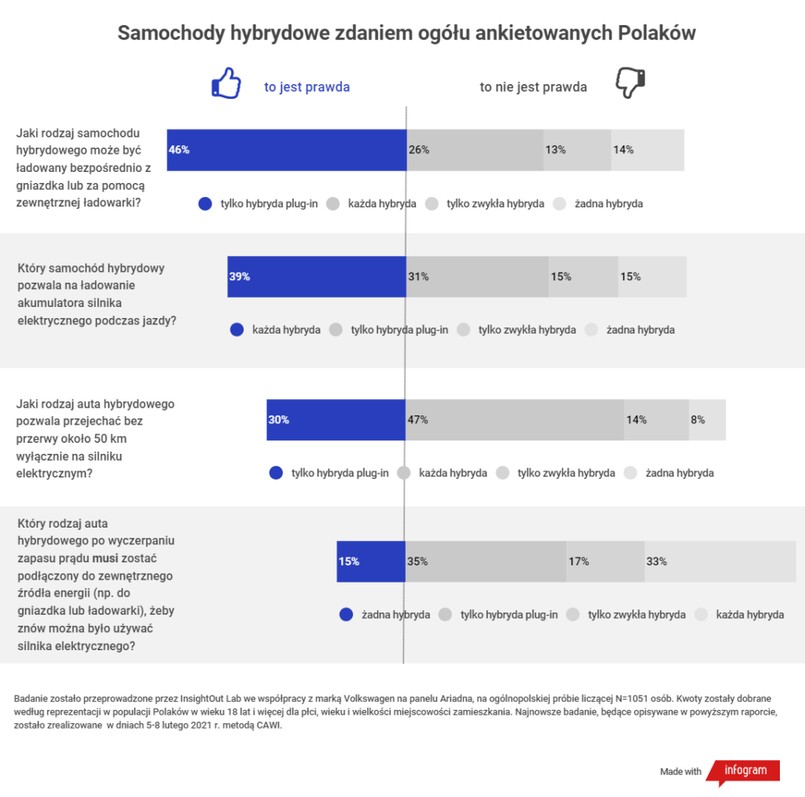 Hybryda kontra hybryda plug-in