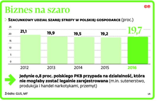 Biznes na szaro