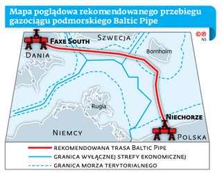 Baltic Pipe ominie niemieckie wody