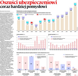Oszuści ubezpieczeniowi coraz bardziej pomysłowi