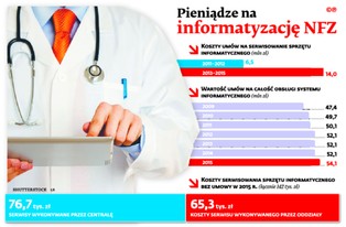 Resort zdrowia próbuje uzdrowić NFZ. Jakie zmiany czekają urząd?