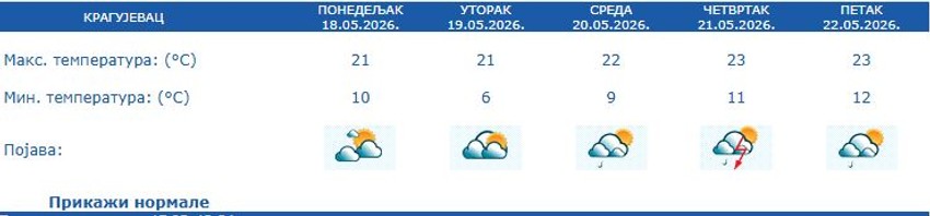 Kragujevac