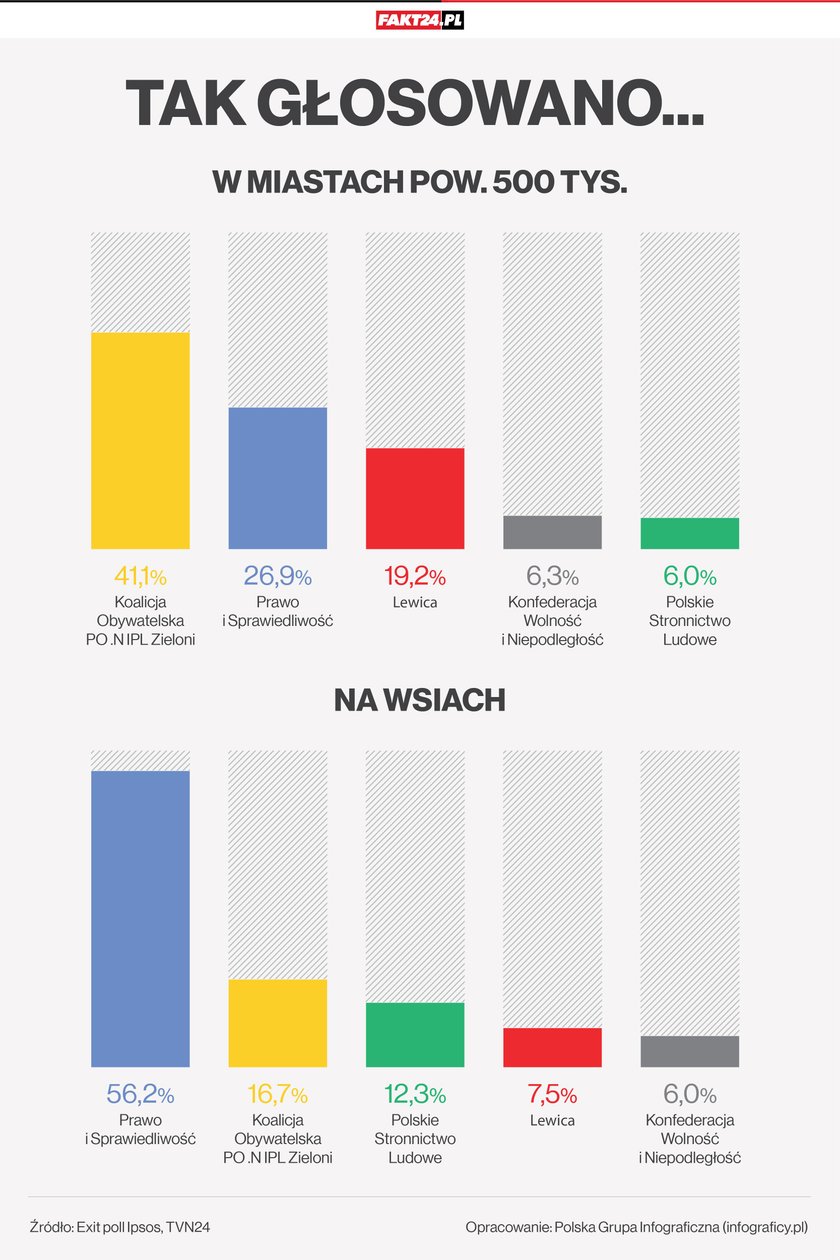 Wybory parlamentarne 2019