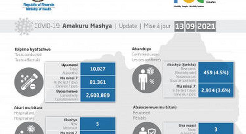 Ministry of Health, Republic of Rwanda