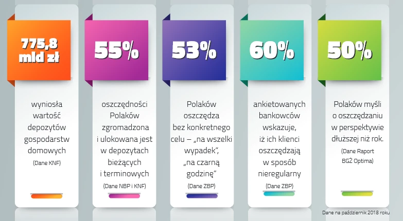 Raport ZBP „InfoKREDYT: Oszczędzanie i Kredytowanie Polaków” 