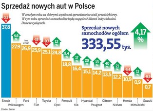 Fiat i Skoda obniżają ceny samochodów z rocznika 2011