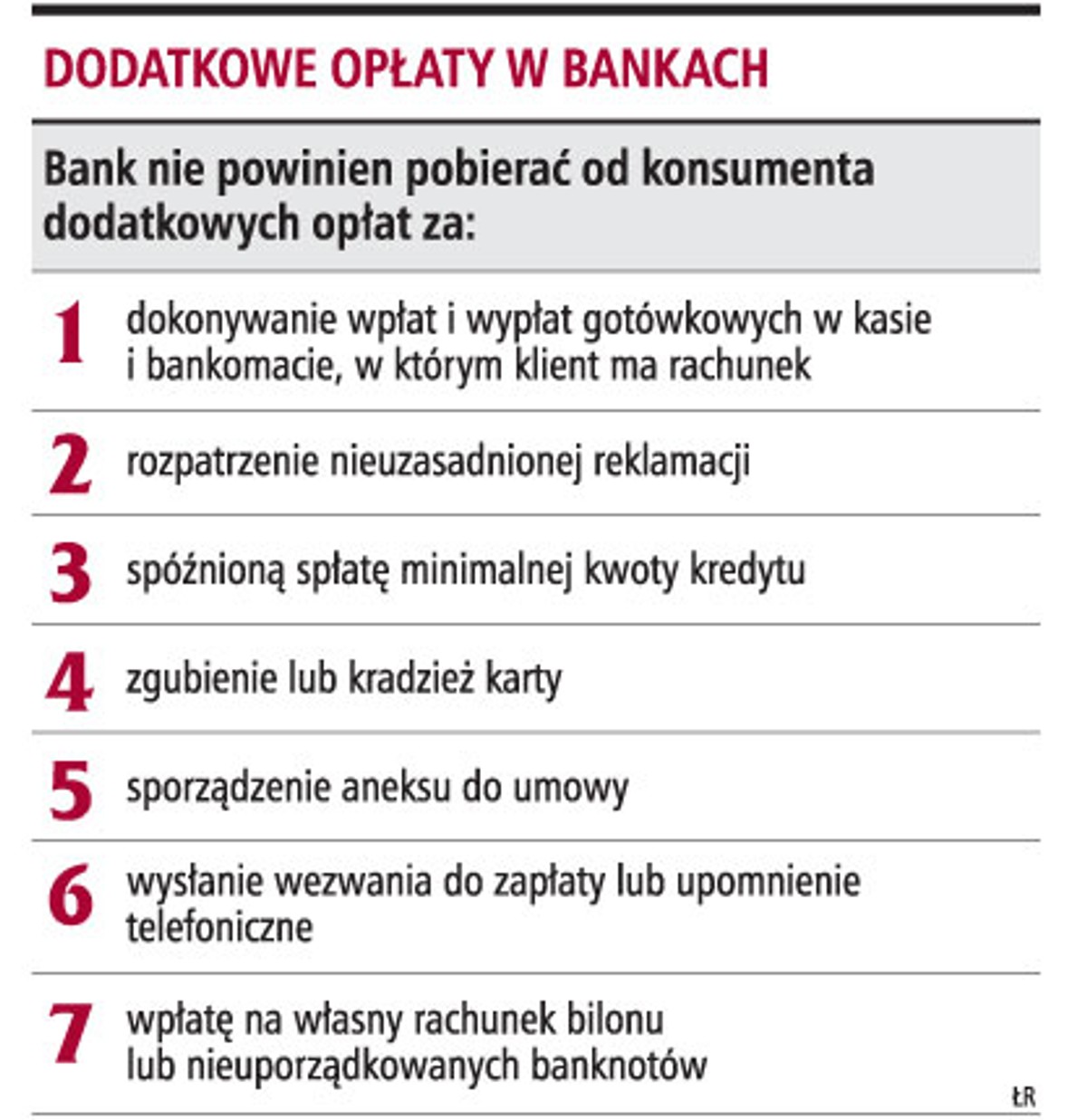 Dodatkowe opłaty w bankach