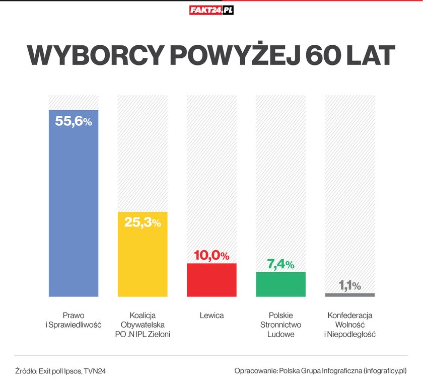 Wyniki wyborów 2019