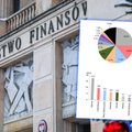 Resort finansów ujawnił zadłużenie SP. Wiemy, skąd są inwestorzy, którzy pożyczają nam pieniądze