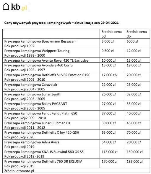 Ceny używanych przyczep kempingowych - KB.pl/KB.pl