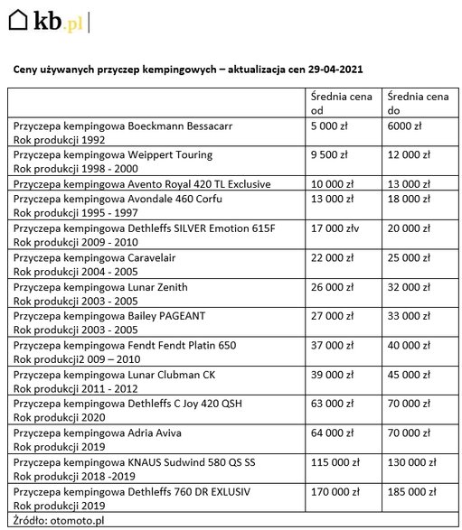 Ceny używanych przyczep kempingowych - KB.pl/KB.pl