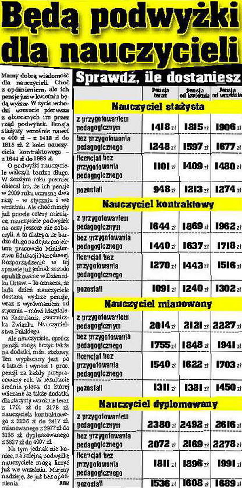 Będą podwyżki dla nauczycieli