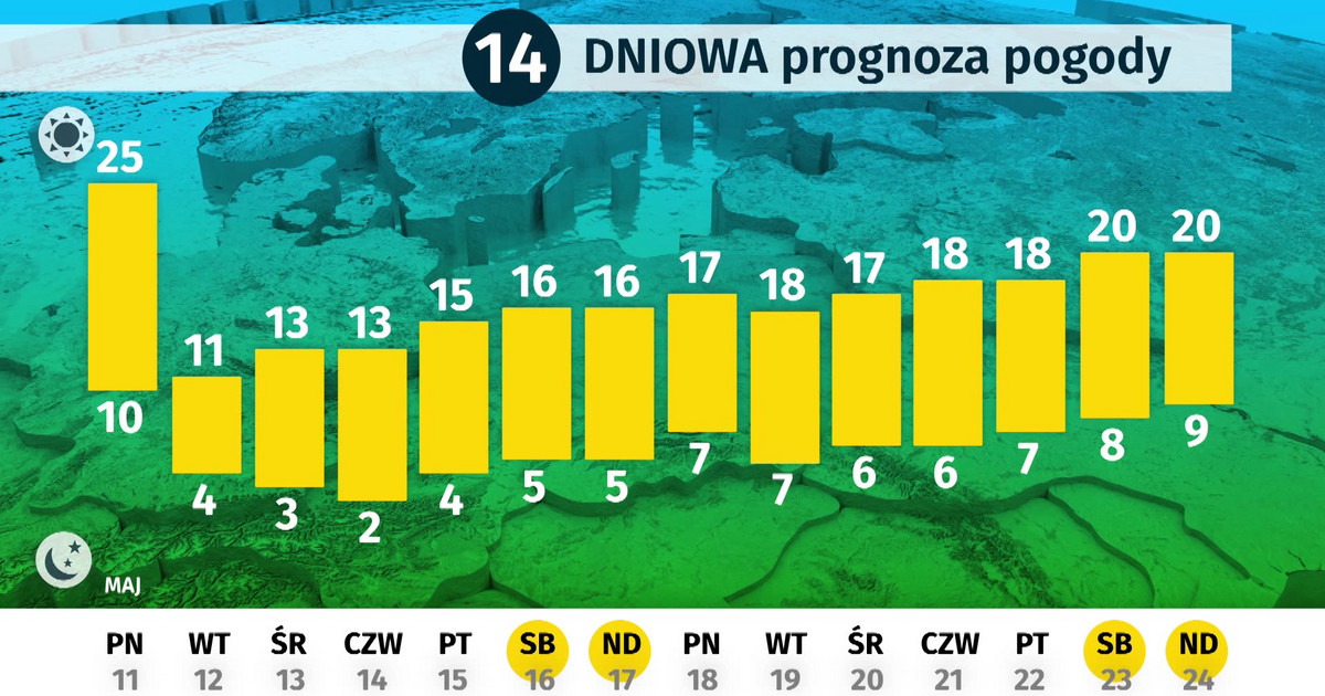 Dlugoterminowa Prognoza Pogody Jaka Pogoda Do Konca Maja Zalamanie Pogody Wiadomosci