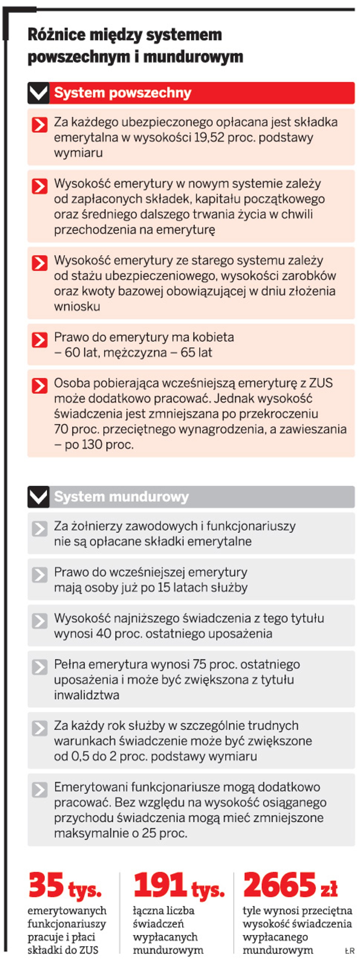 Różnice między systemem powszechnym i mundurowym