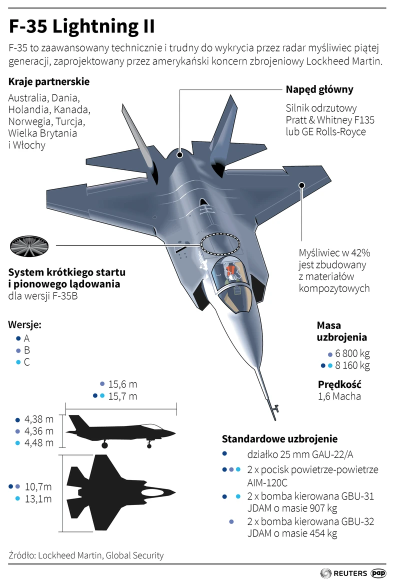 F-35 to myśliwiec najnowszej V generacji