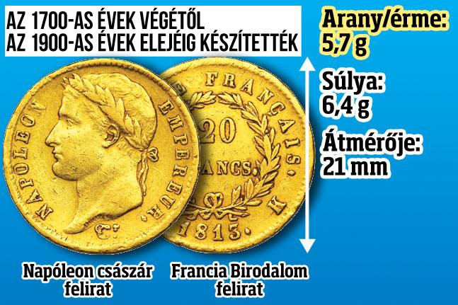 Egymillióért vihetik Napóleon aranyát Budapesten - Blikk