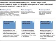 Przekształcenie prawa użytkowania
    wieczystego w prawo własności nieruchomości