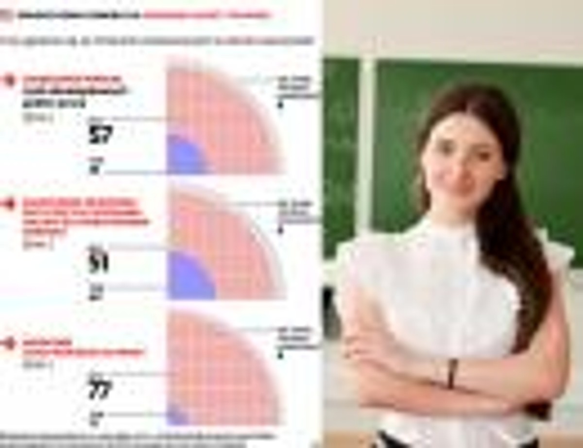 Sondaż Homo Homini dla Dziennika Gazety Prawnej