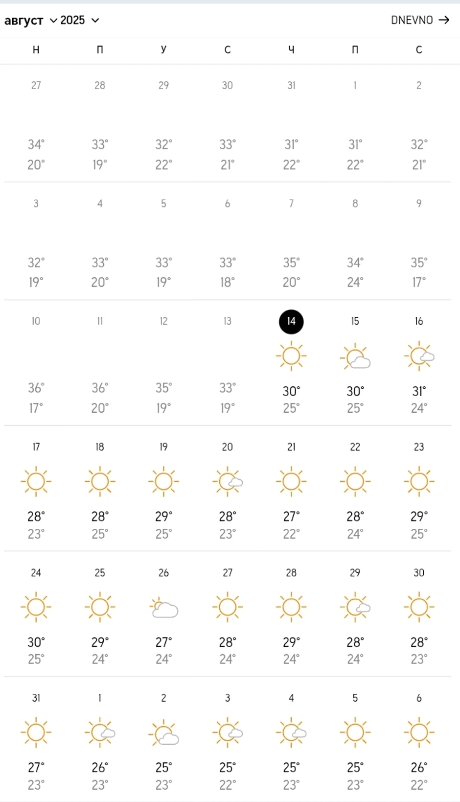 AccuWeather prognoza za Sarti u avgustu