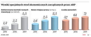 ARP chce się rozwijać również w Świętokrzyskiem