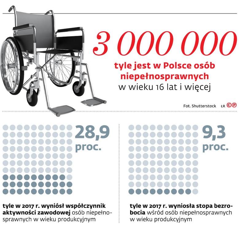 Coraz więcej wniosków