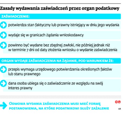 Zasady wydawania zaświadczeń przez organ podatkowy