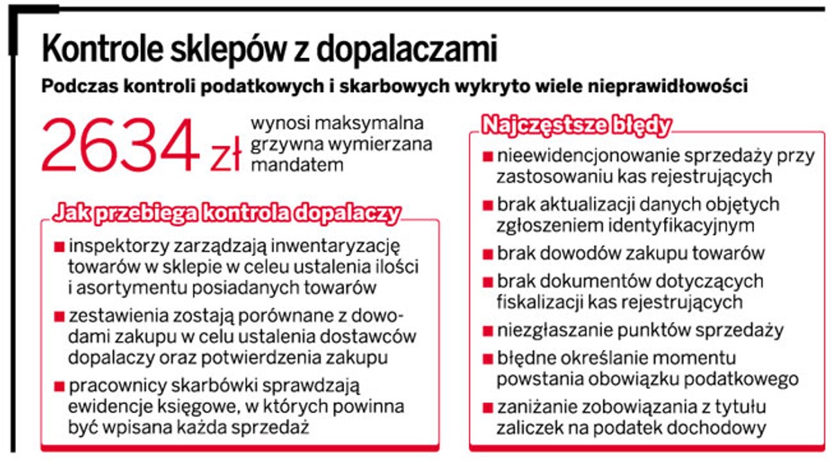Mandat jedyną karą fiskusa dla sklepów z dopalaczami