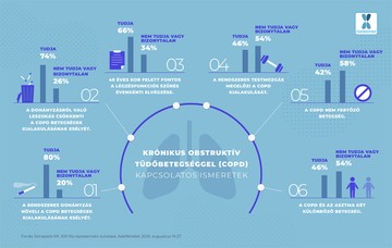 COPD, tüdőbeteg, koronavírus