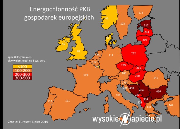 Energochłonność PKB gospodarek europejskich