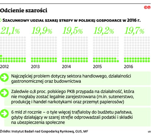 Odcienie szarości