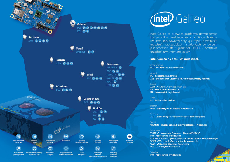 Mapa Intel Galileo