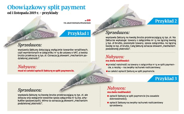 Obowiązkowy split payment