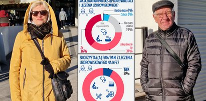 Sanatorium dla seniora. Wyjazd raz na dwa lata lub rzadziej