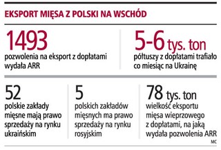 Mięso stanieje w skupie, ale w sklepach ceny nie spadną