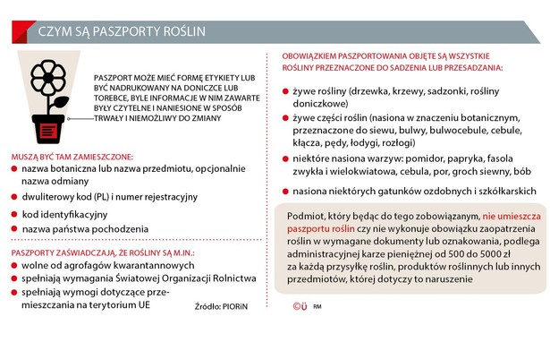 Paszporty roślin