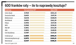 Internetowe kantory zarabiają na ustawie antyspreadowej