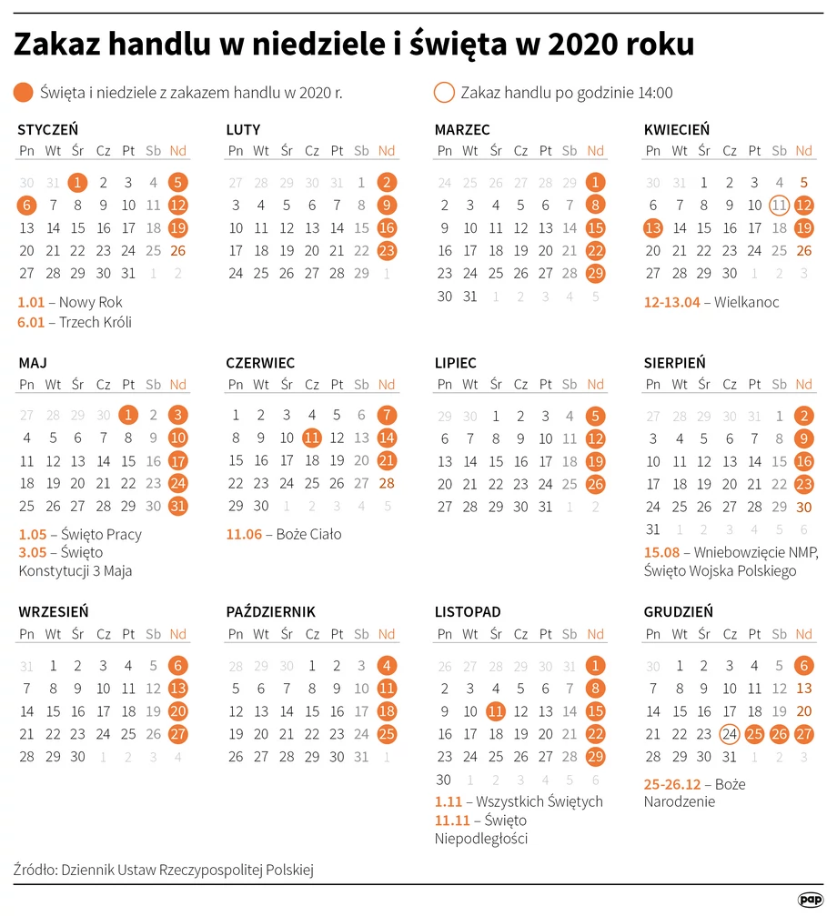 Niedziele bez handlu w 2020 roku.