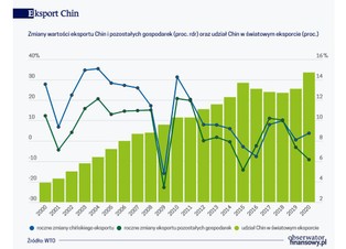 Pandemia umocniła Chiny