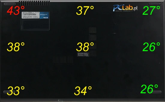 Temperatury spodniej części – latem podczas dużego obciążenia lepiej nie trzymać ASUS-a NX90 na kolanach