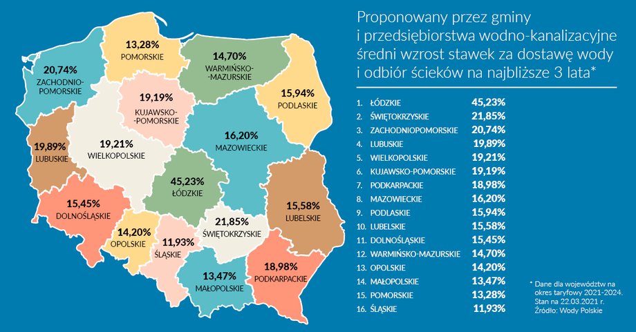 Prognozowane średnie podwyżki cen wody w województwach według Wód Polskich.