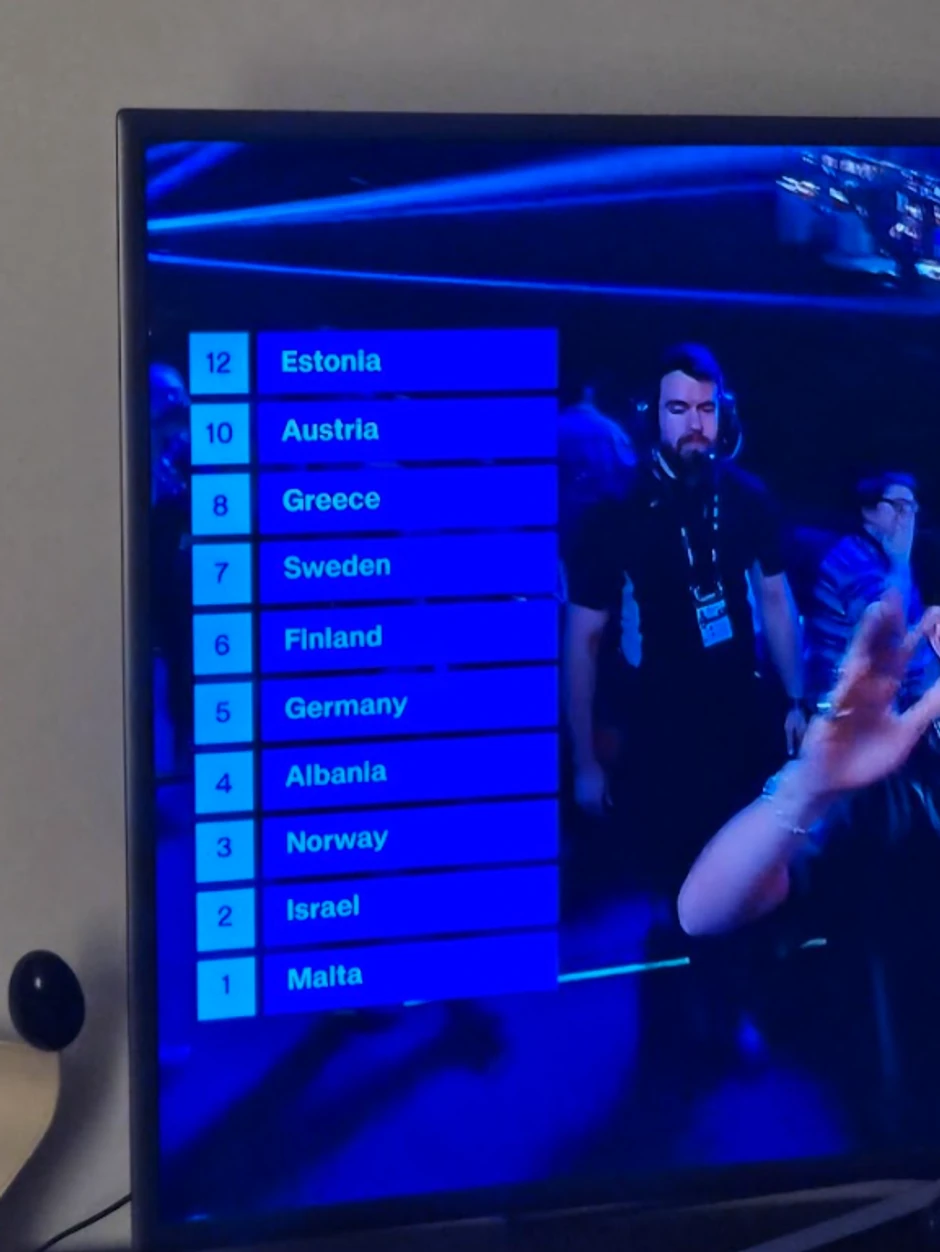 Ovako je glasala publika u Srbiji