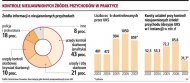 Kontrole nieujawnionych źródeł
      przychodów w praktyce