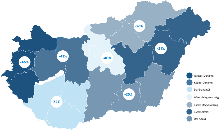 Az intrum fizetőképességi index alakulása 2010-2019 között. /Fotó: Intrum