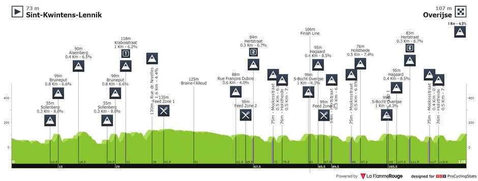 fot. procyclingstats.com