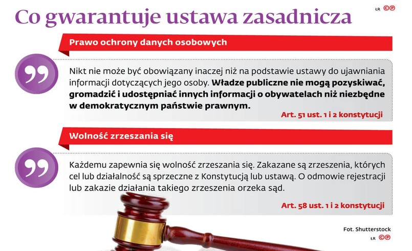 Co gwarantuje ustawa zasadnicza