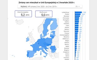 Polska w unijnej czołówce pod względem wzrostu cen mieszkań [DANE EUROSTATU]