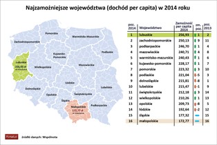 Warszawa przegrała z malutką gminą. Oto najbogatsze gminy, powiaty i miasta w Polsce